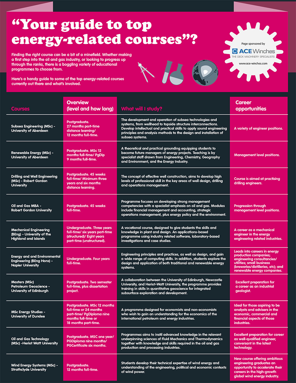 energy-graduate-infographic-top-courses-to-study-news-for-the